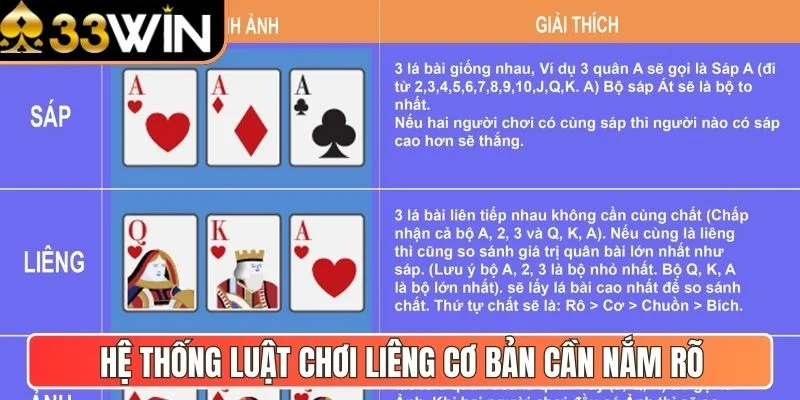 Hệ thống luật chơi Liêng cơ bản cần nắm rõ